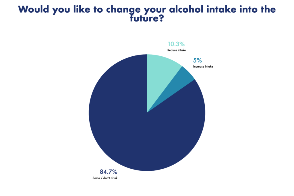 desire to change drinking habits